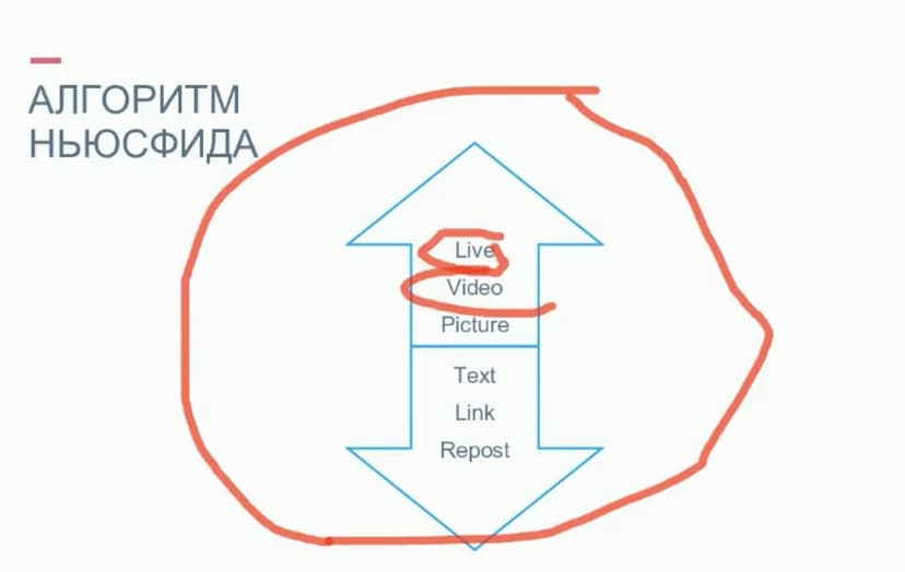 Фотография поста