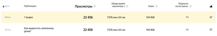 Фотография поста