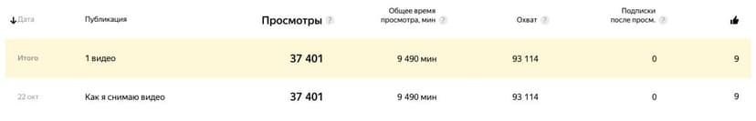 Фотография поста