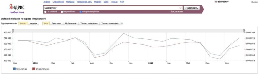 Фотография поста