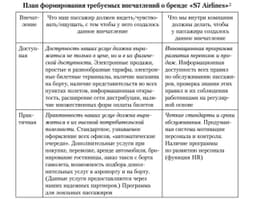 Инструмент формирования впечатлений клиентов image preview