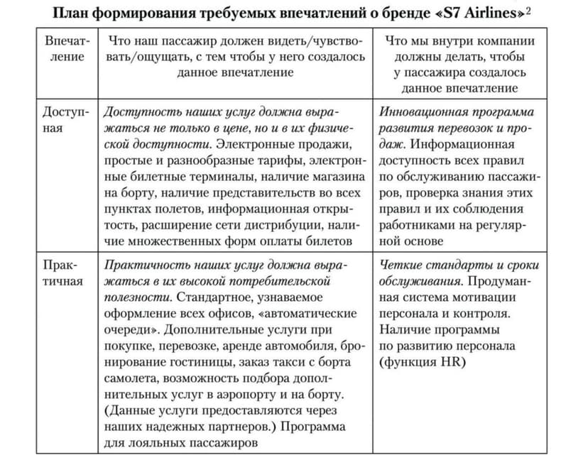 Фотография поста