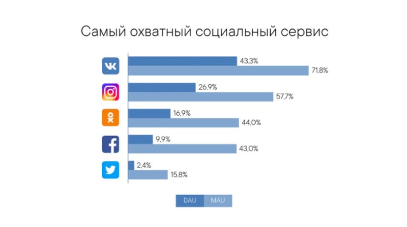 Фотография поста