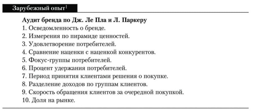 Фотография поста