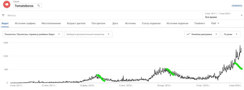 Фотография поста
