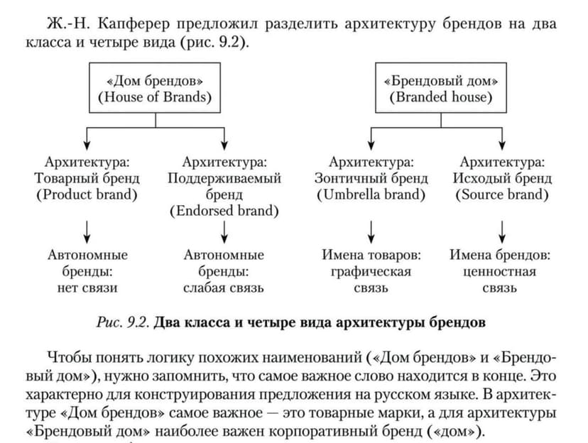 Фотография поста