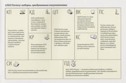 Пример бизнес-модели лего.фактори. Из книги... image preview