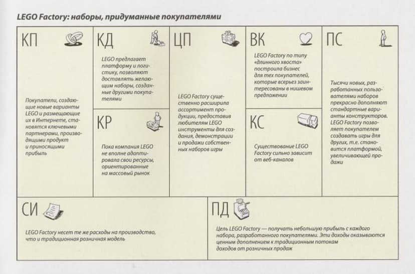 Фотография поста
