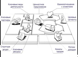 шаблон бизнес-модели для описания бизнеса image preview