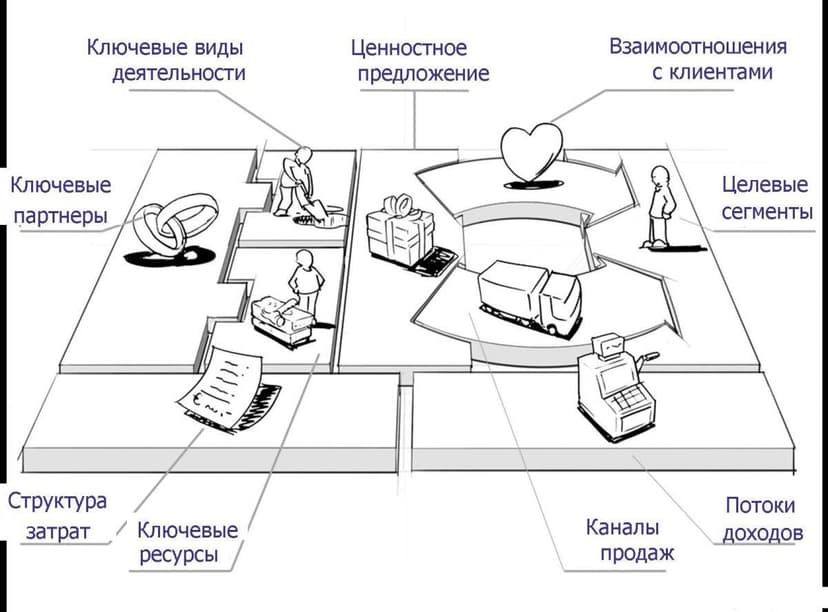 Фотография поста