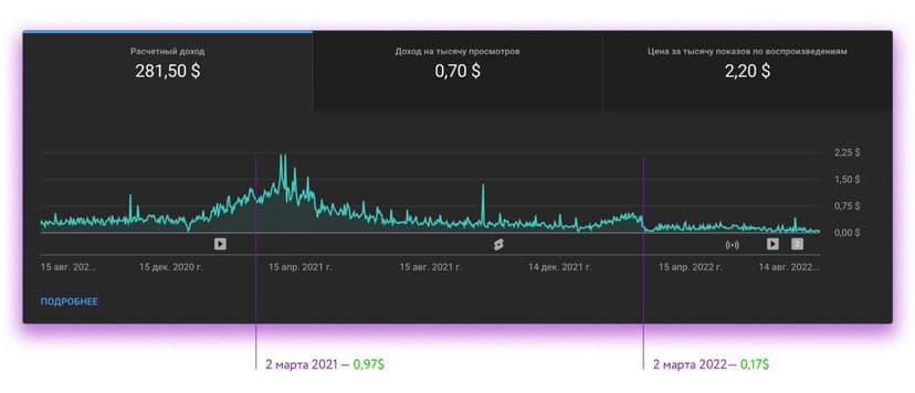 Фотография поста