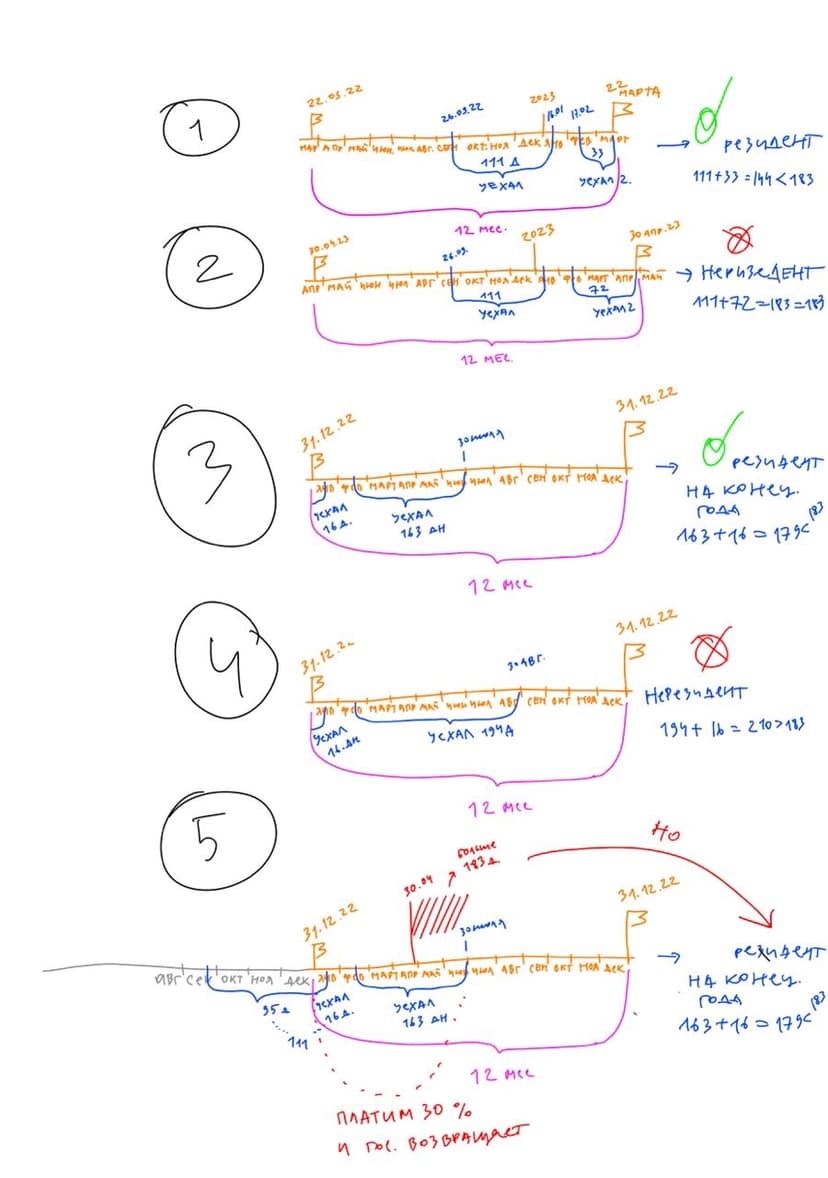 Фотография поста