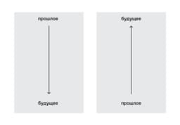 Опрос века: прошлое сверху или снизу image preview
