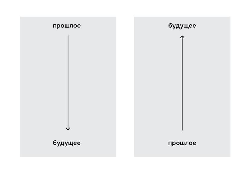 Фотография поста