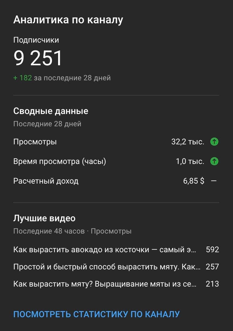 Фотография поста