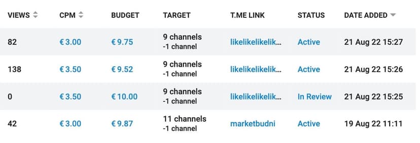 Фотография поста