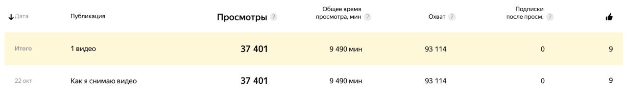 яндекс дзен видео быстро набирает просмотры image preview