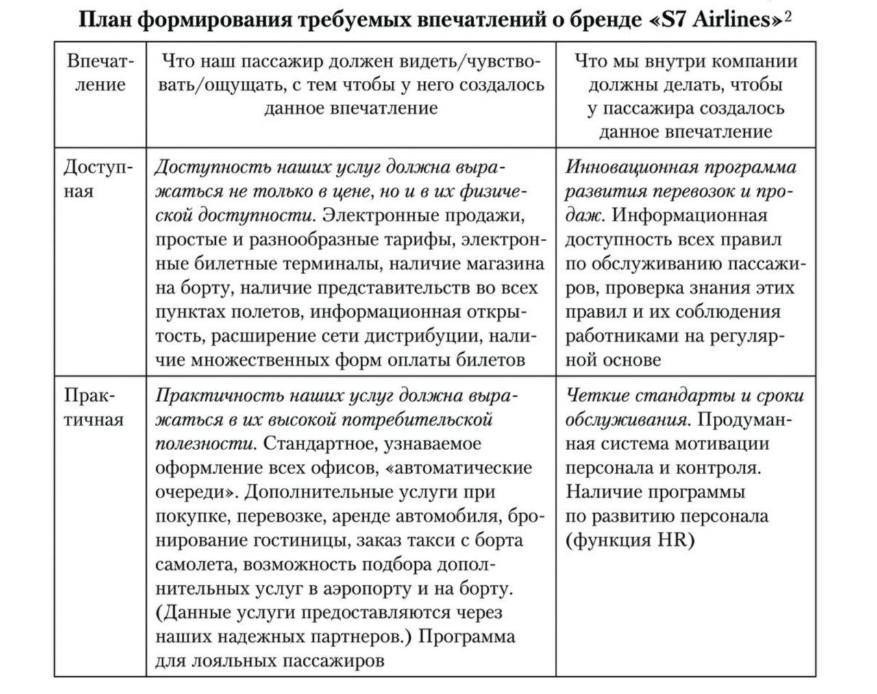 Фотография поста