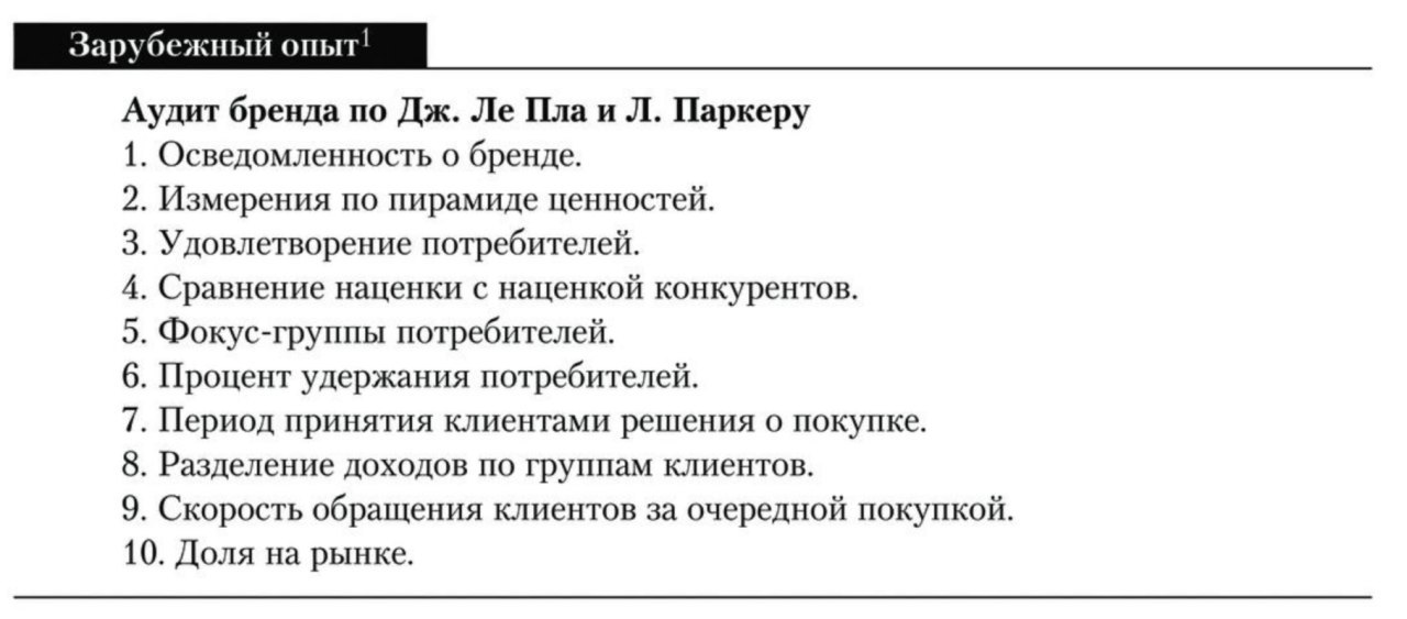 Аудит бренда: учебник и практикум по брендингу image preview