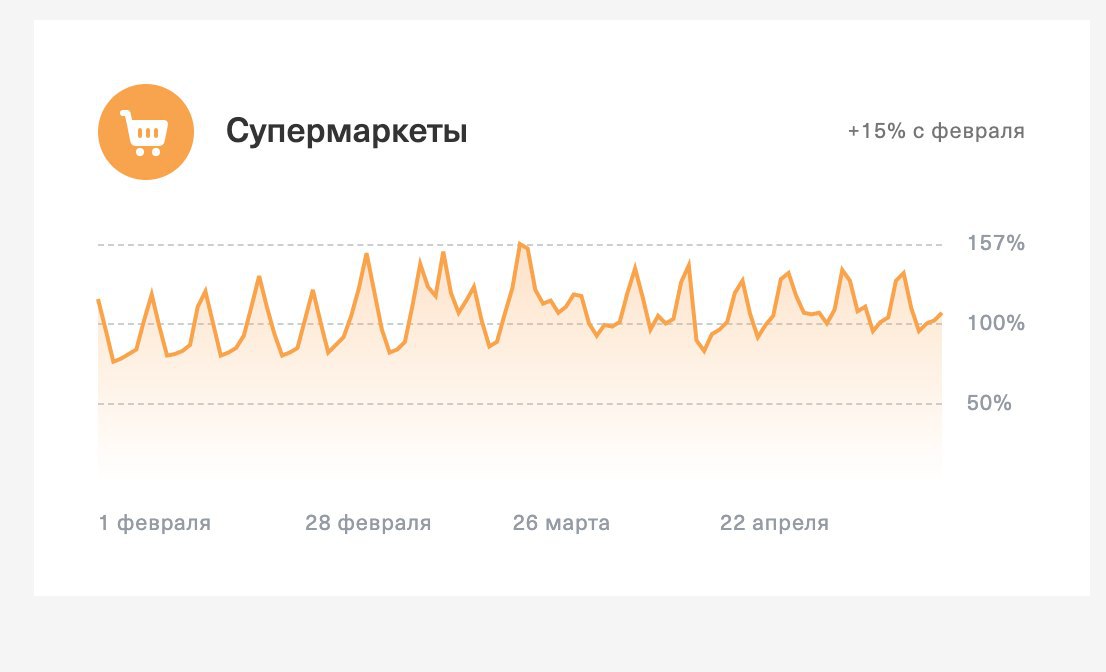Изменения в платежах супермаркетов image preview