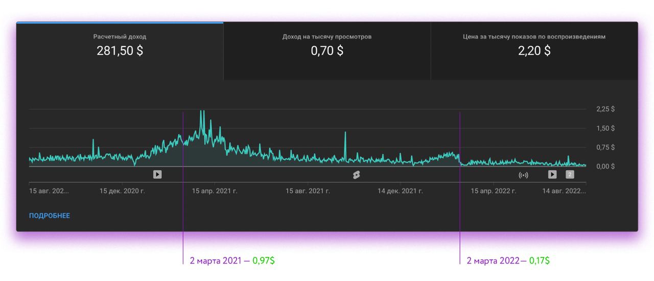 Фотография поста