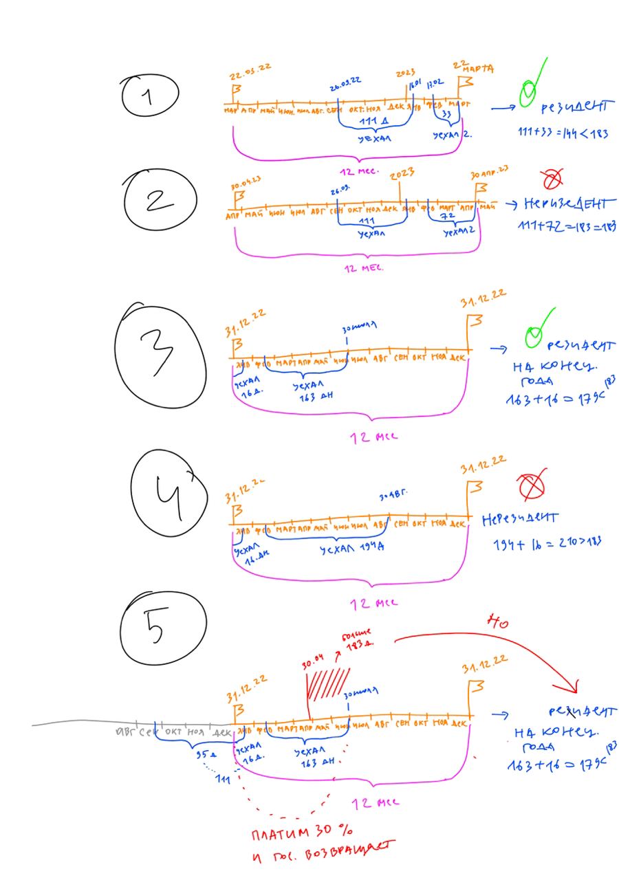 Как разобраться в тексте про нерезидентов image preview