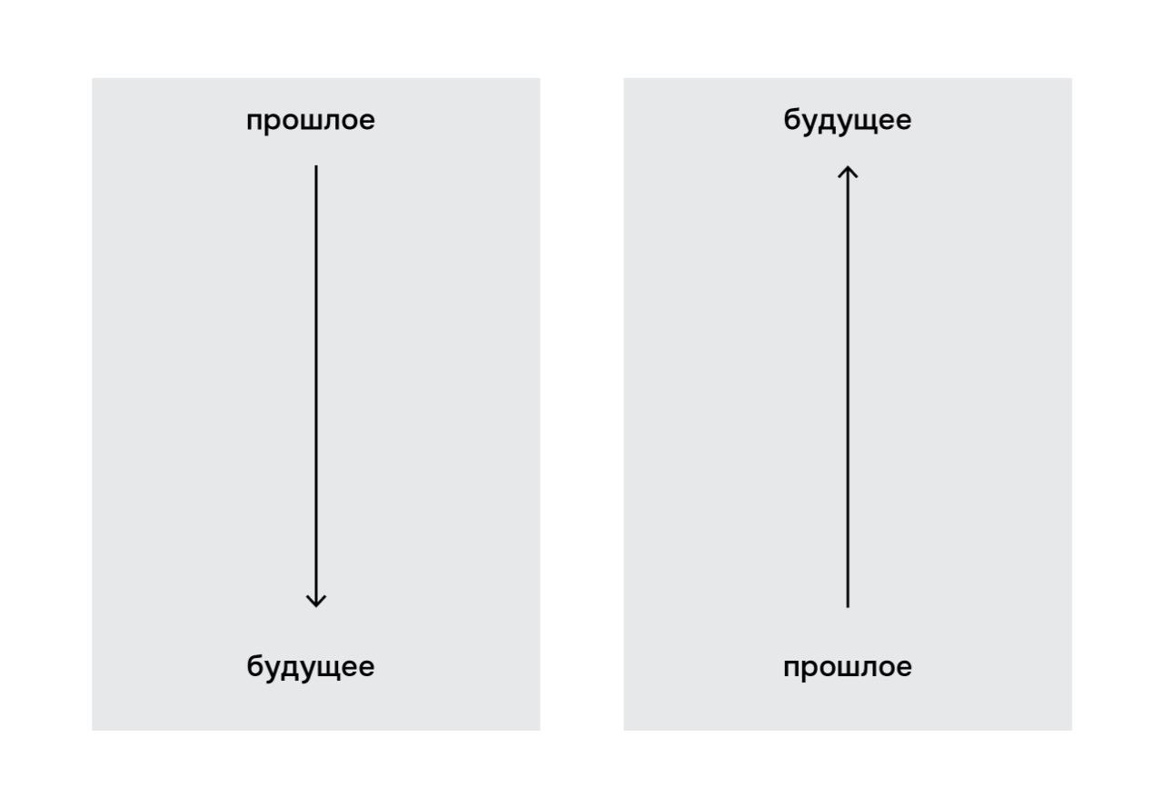 Фотография поста